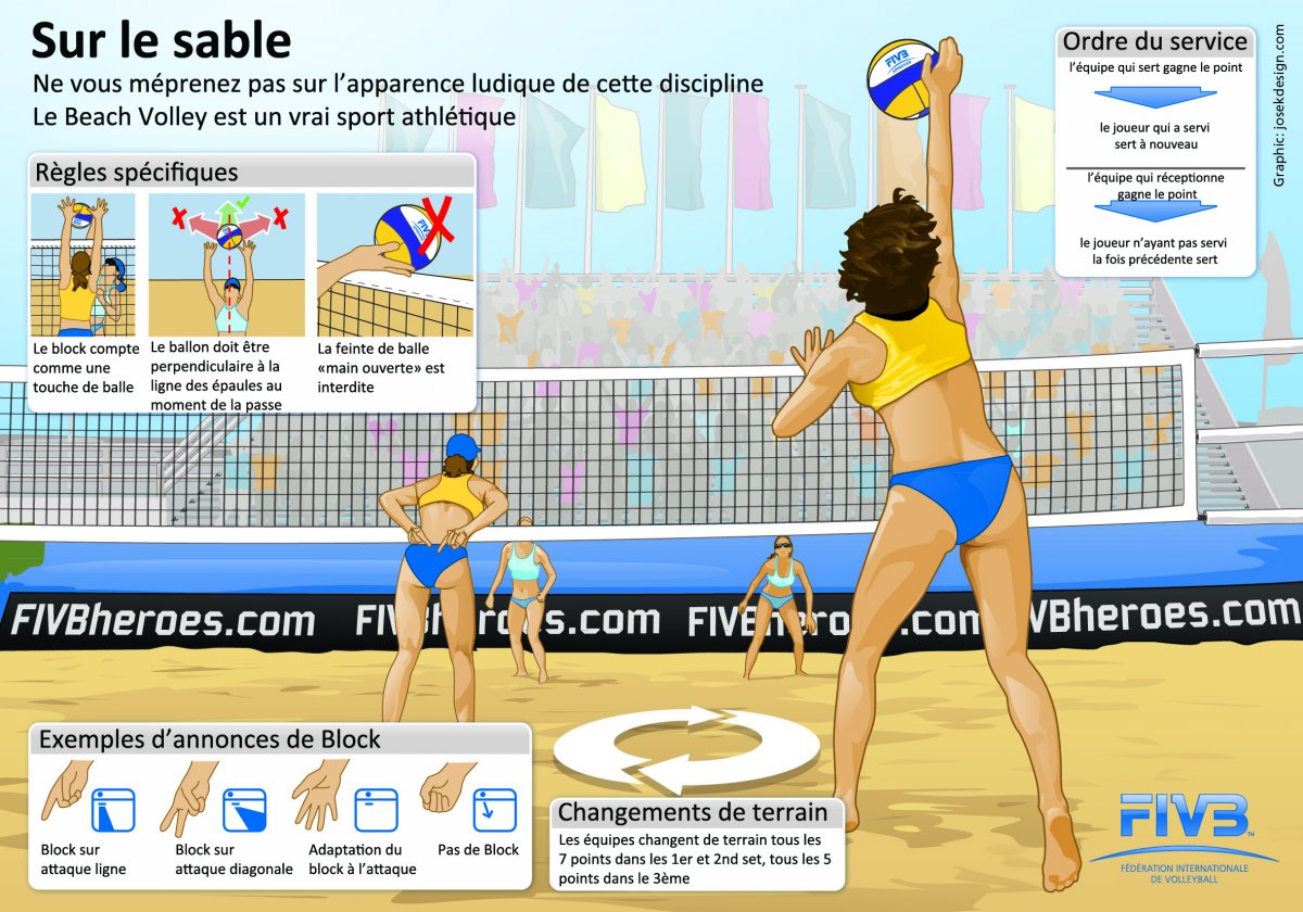 Позиции игроков в пляжном волейболе
