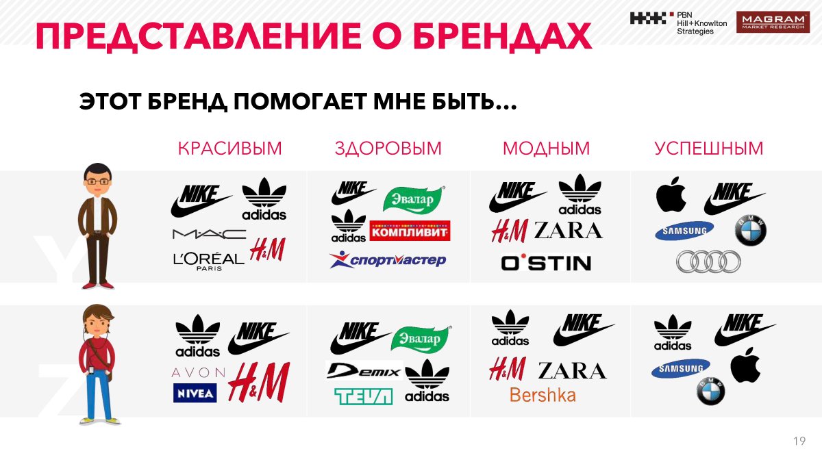 Логотипы спортивных брендов
