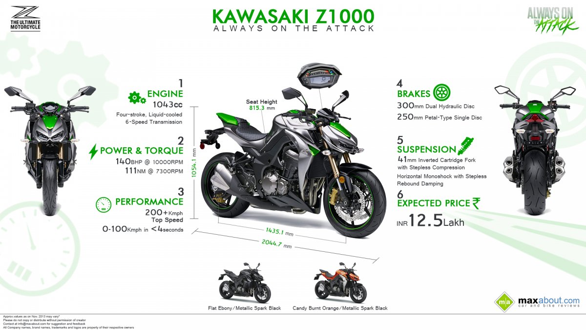 Kawasaki z250 габариты