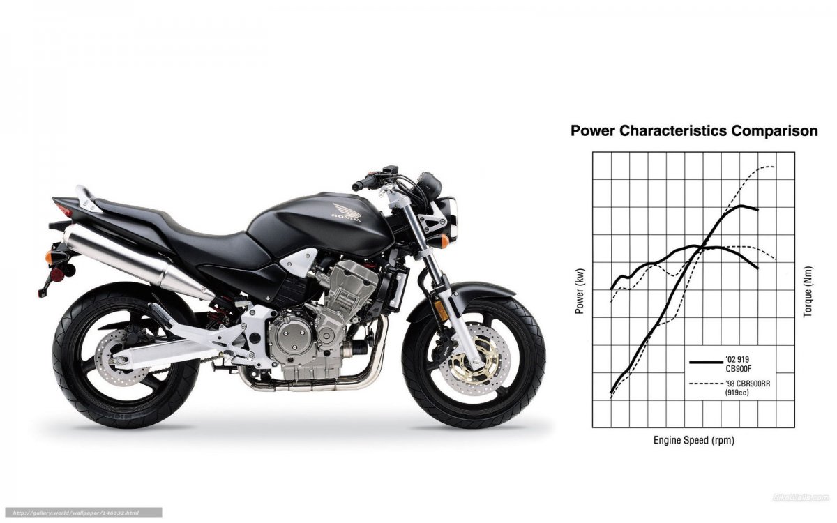 Ducati 696 Monster Front