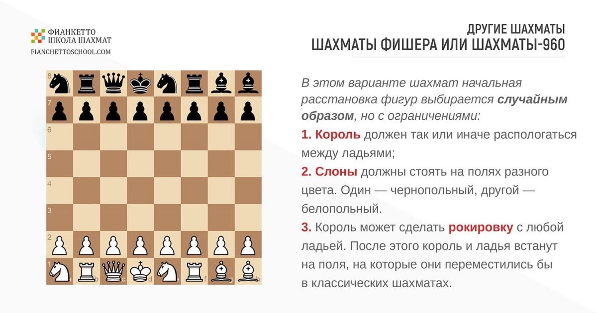Шахматы Фишера расстановка