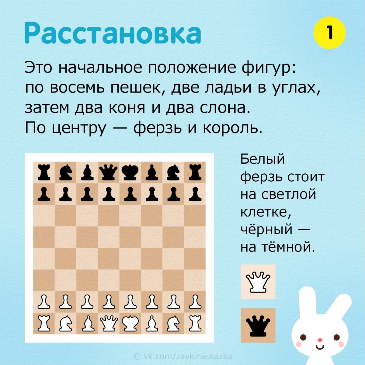Правила игры в шахматы для начинающих как ходят фигуры