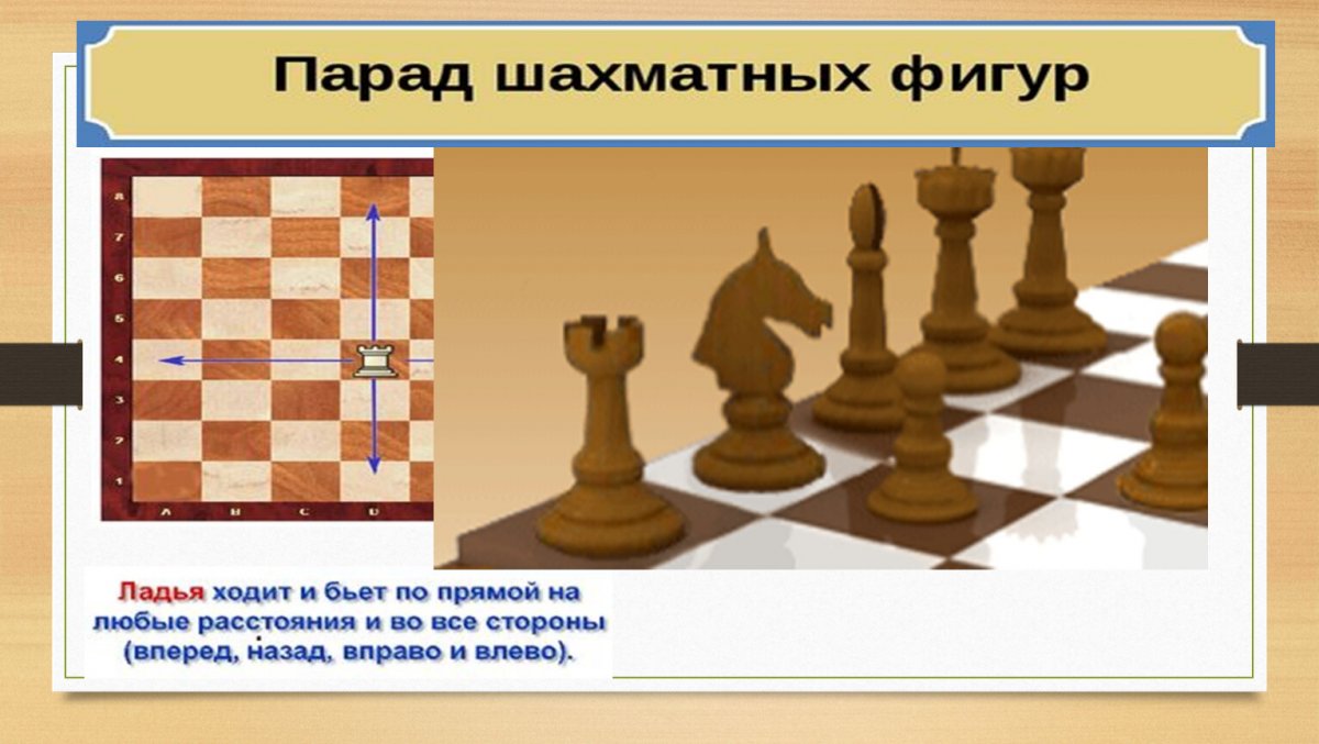 Расстановка шахматных фигур на шахматной доске