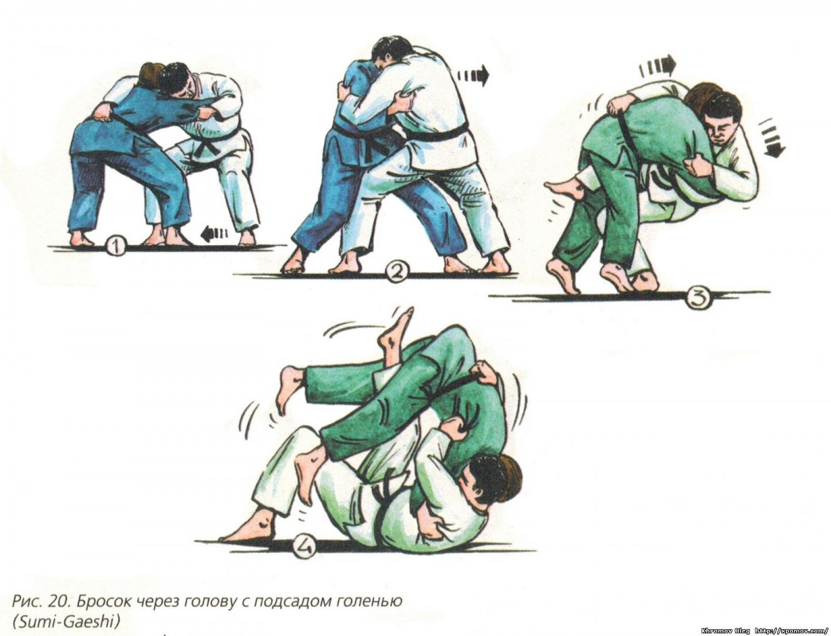 Боевое самбо приемы