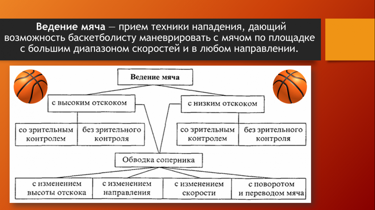 Техника передач мяча в парах сверху и снизу. Волейбол