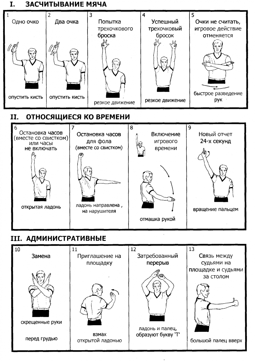 Правила игры в баскетбол жесты судей