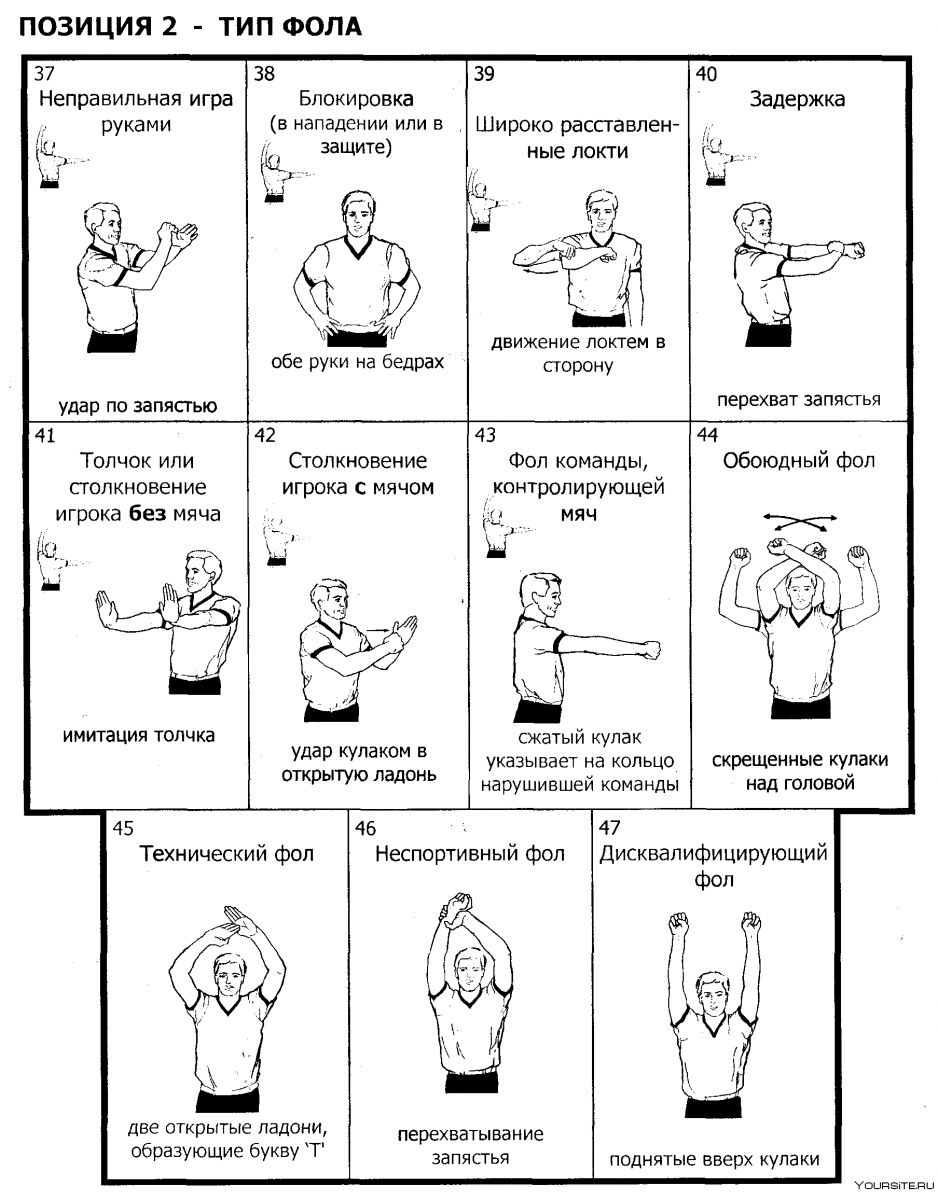 Жесты судей в баскетболе технический фол