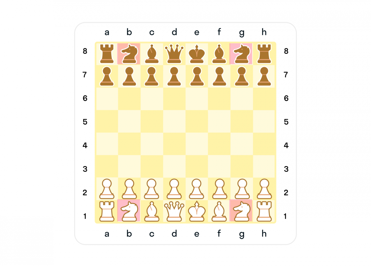 Король и ферзь в шахматах расстановка