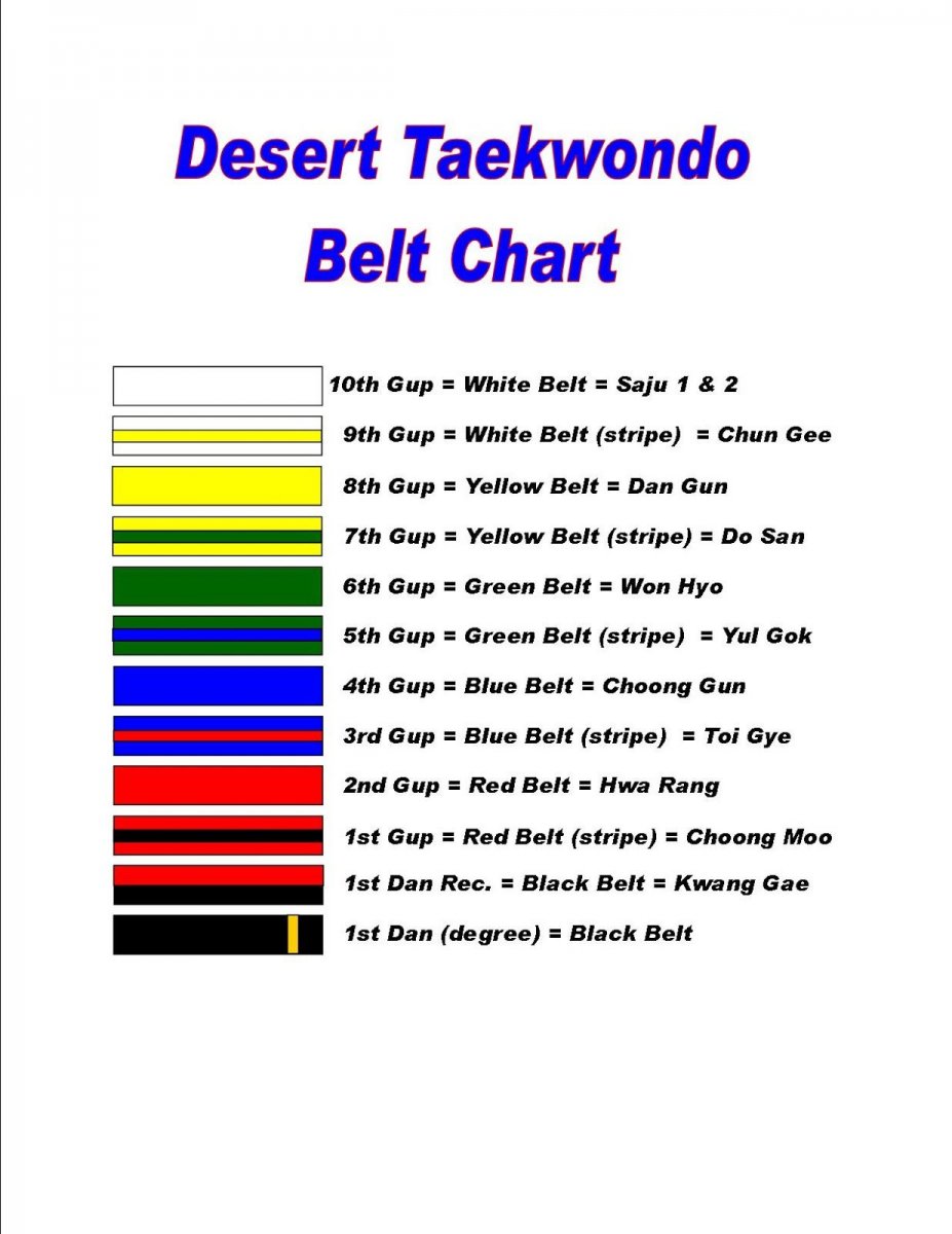 Тхэквондо ВТФ пояса по порядку