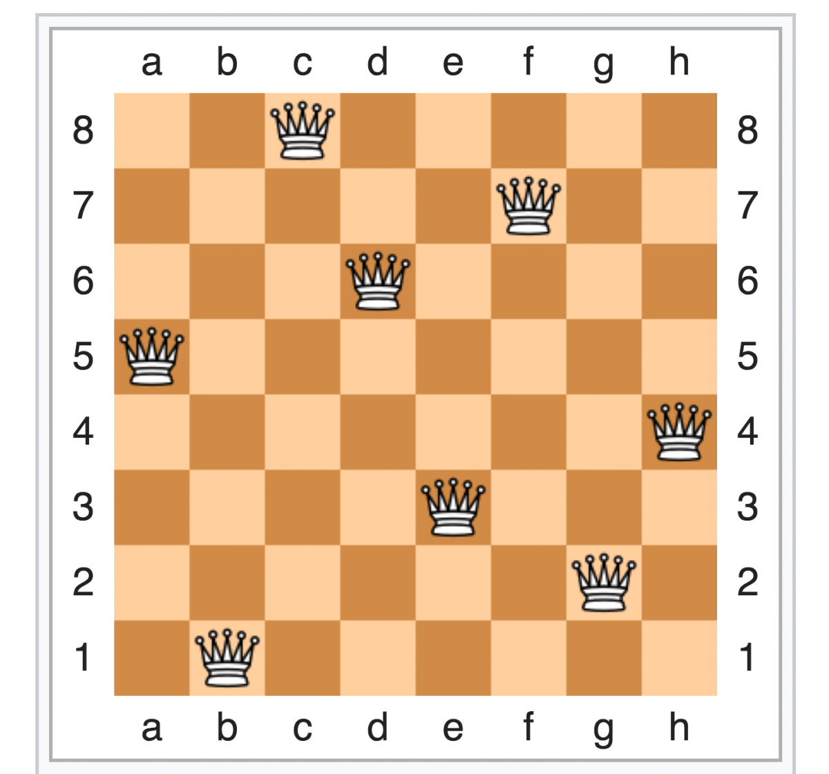 Шахматная задача 8 ферзей