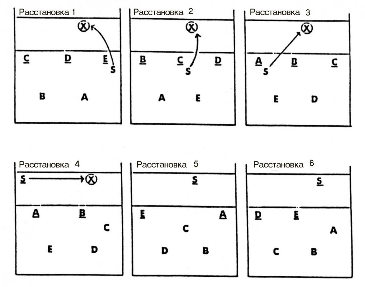 Расстановка 5-1 в волейболе схема