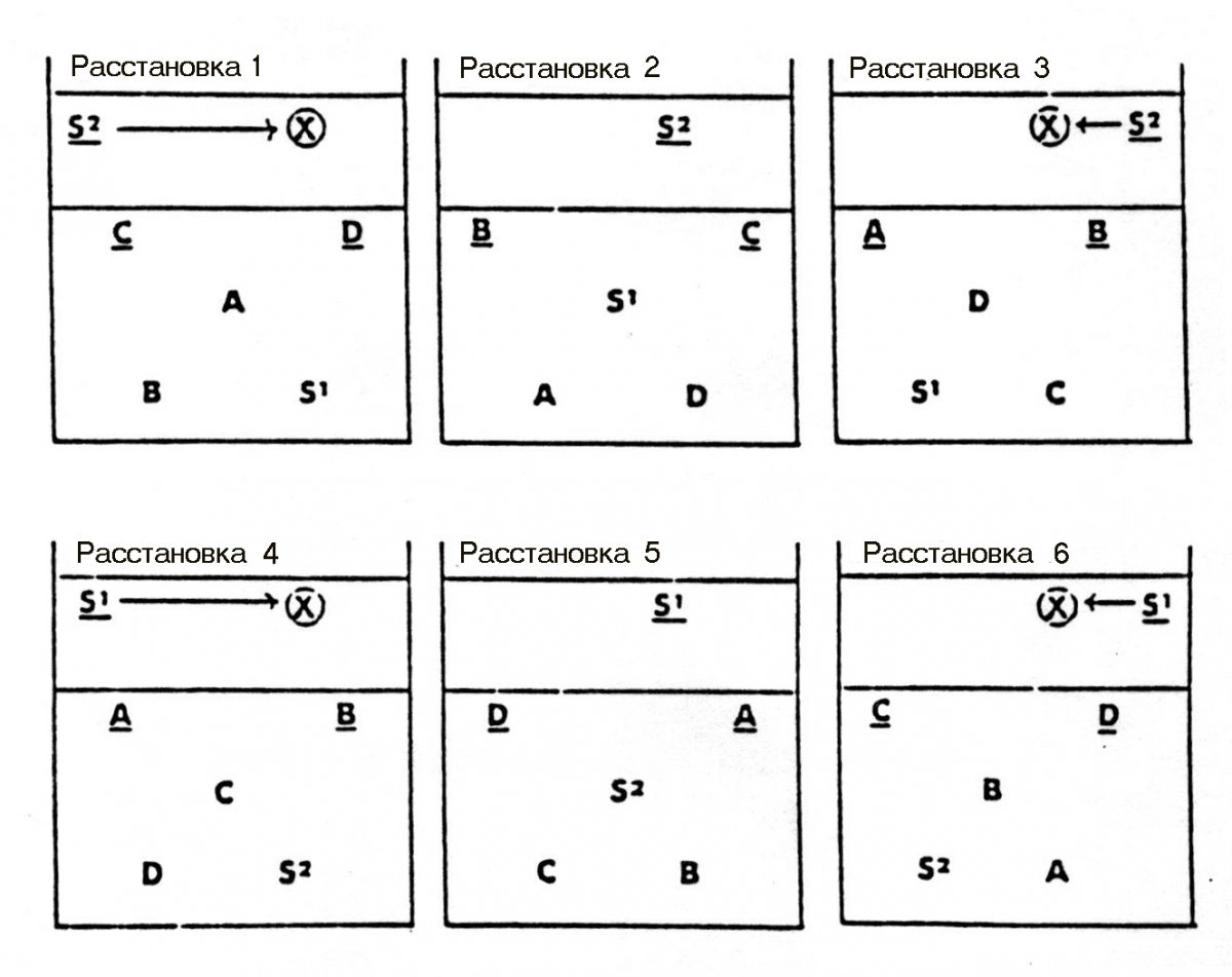 Волейбол расстановка игроков на площадке 5-1