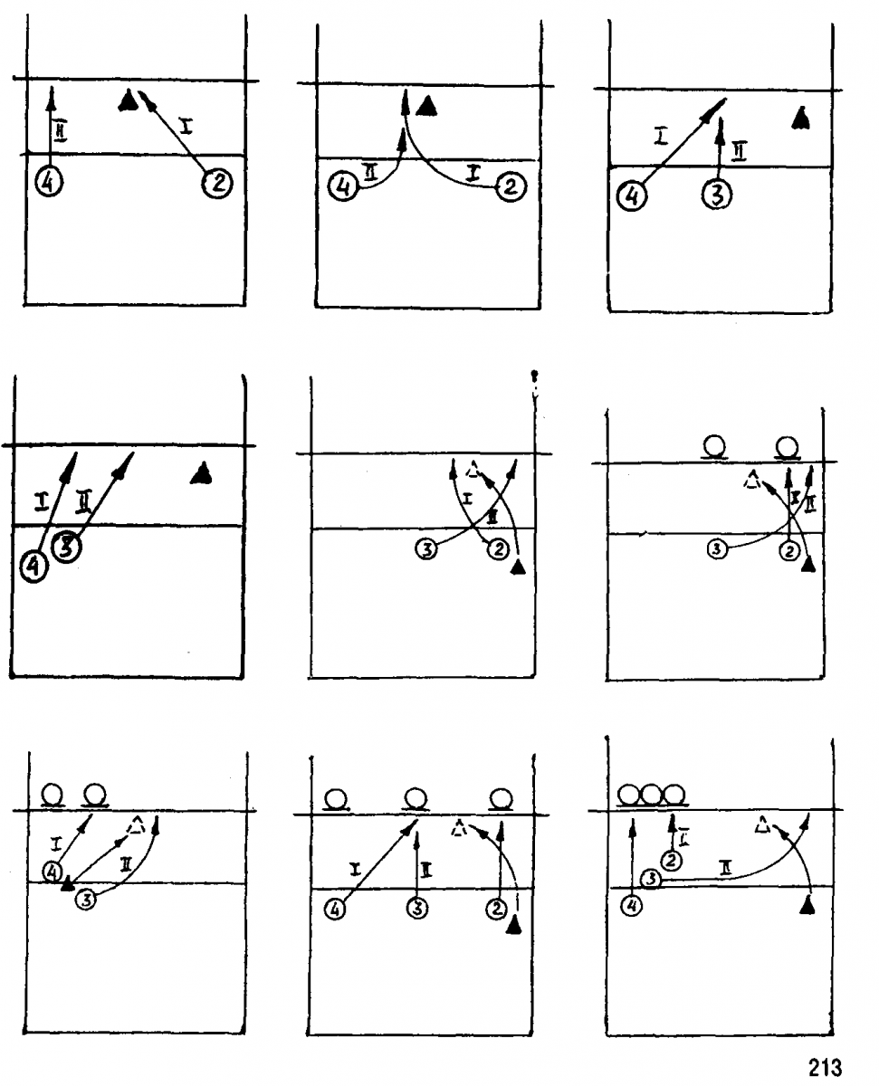 Схема тактики нападения в волейболе