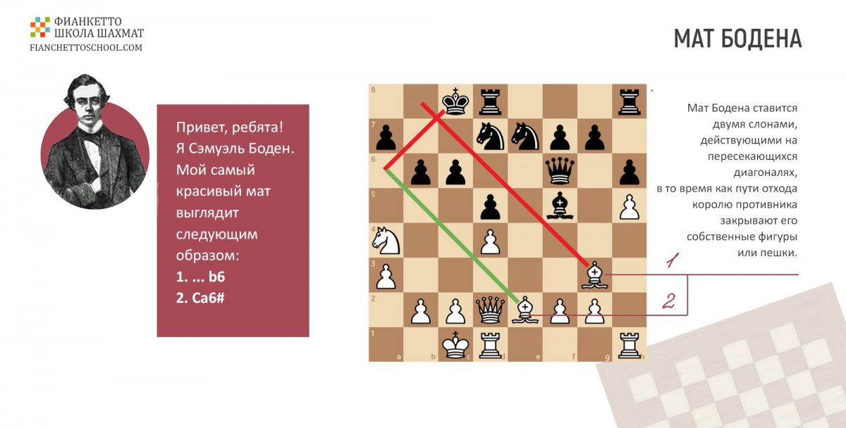 Мат Бодена в шахматах