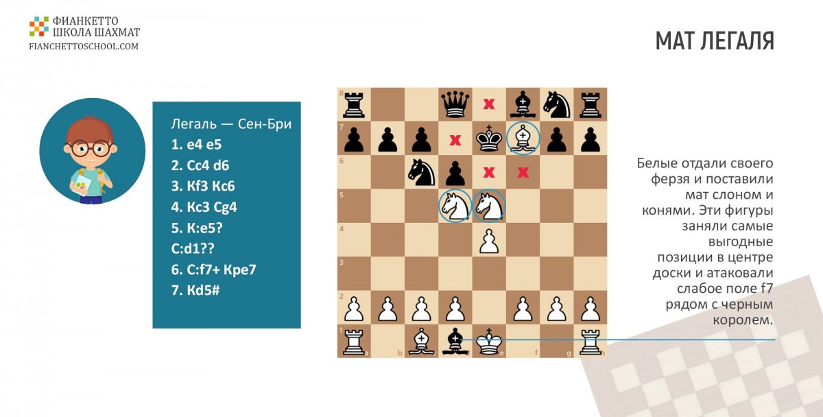 Мат Легаля в шахматах 7 ходов