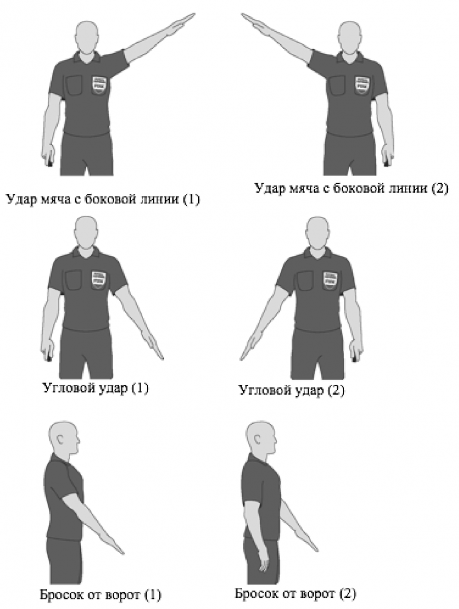 Жесты судьи в мини футболе