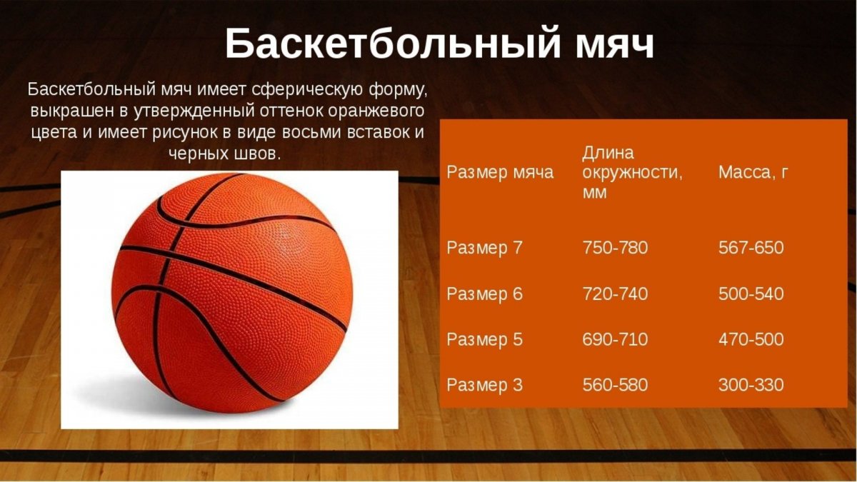Мяч баскетбольный размер 7 таблица