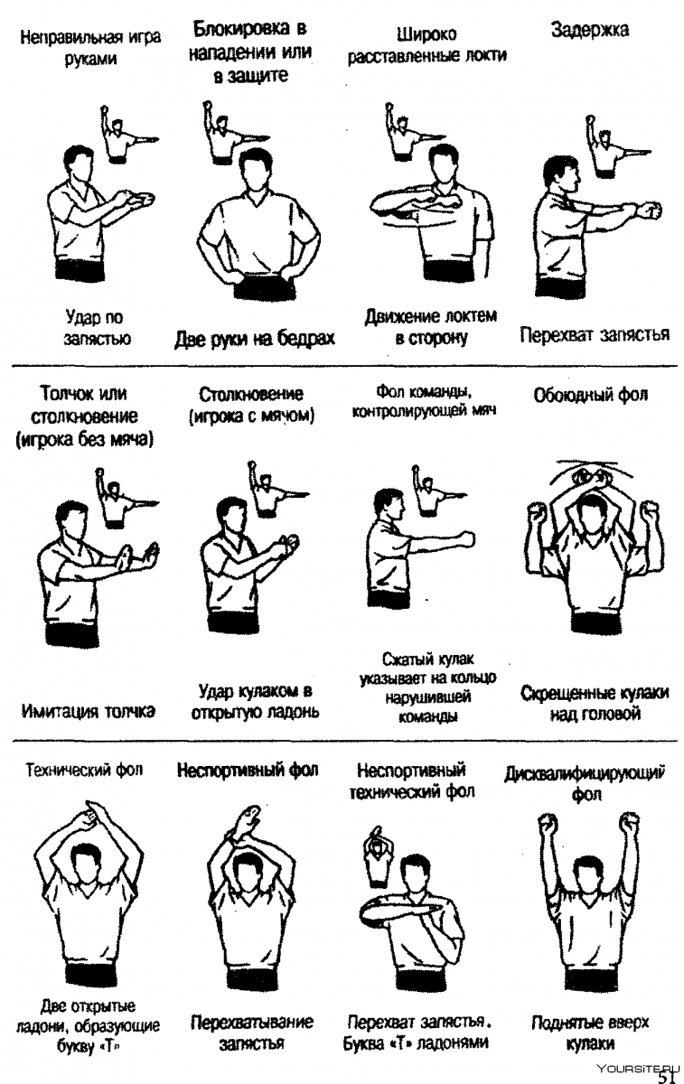 Жесты судей в баскетболе