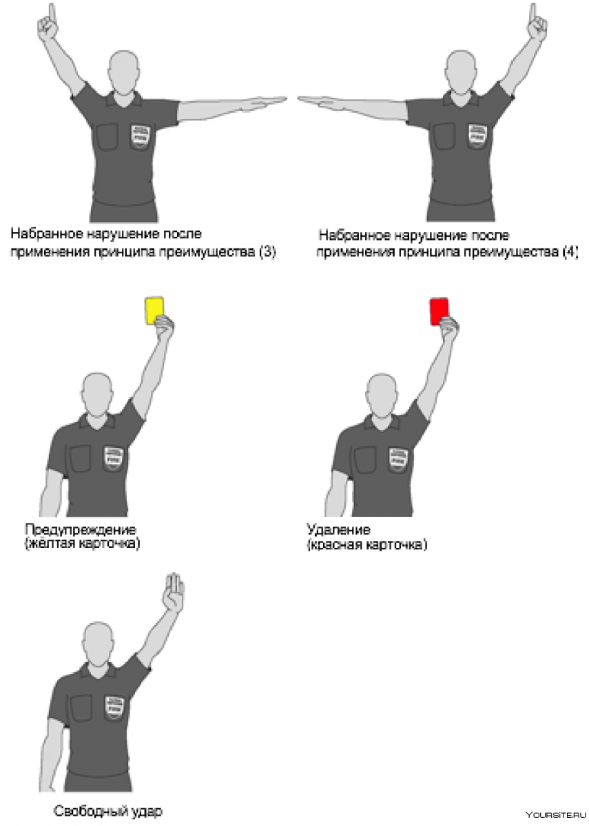 Жесты судьи в мини футболе