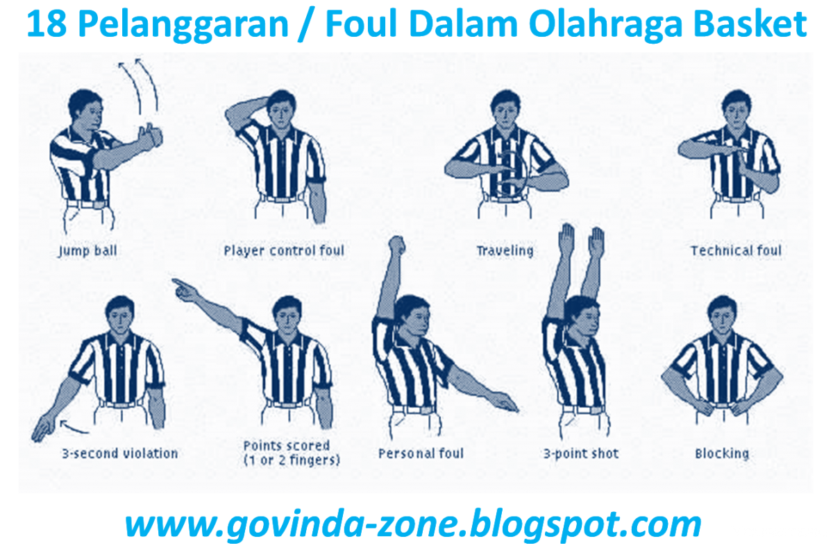 Жестикуляция в футболе