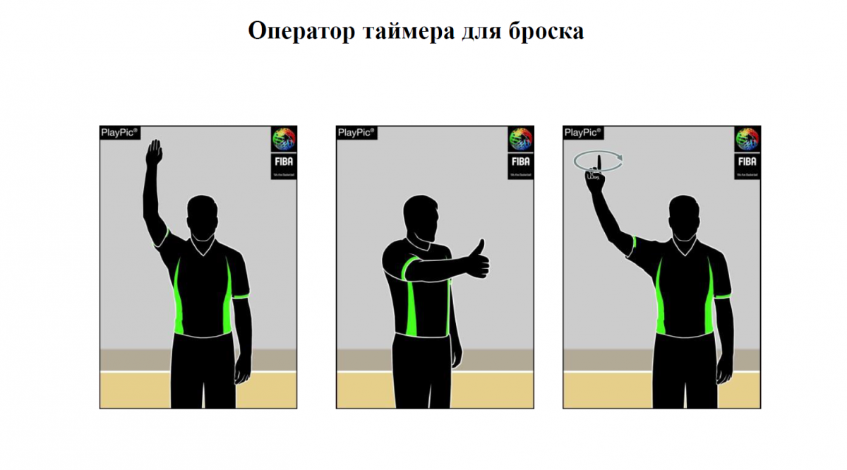 Жесты судьи в мини футболе