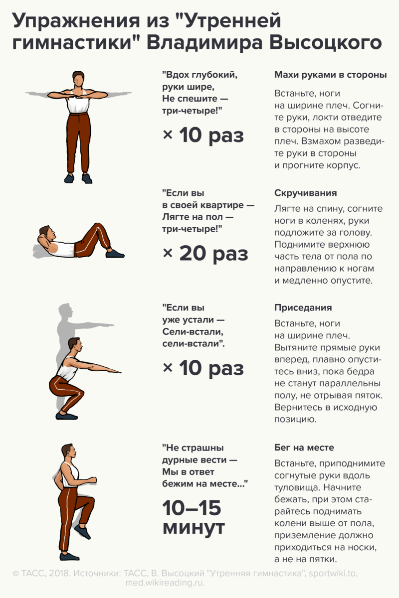 Зарядка для мужчин список упражнений