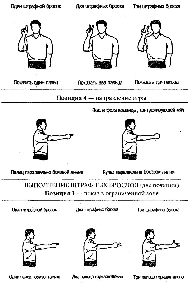 Баскетбольный судья