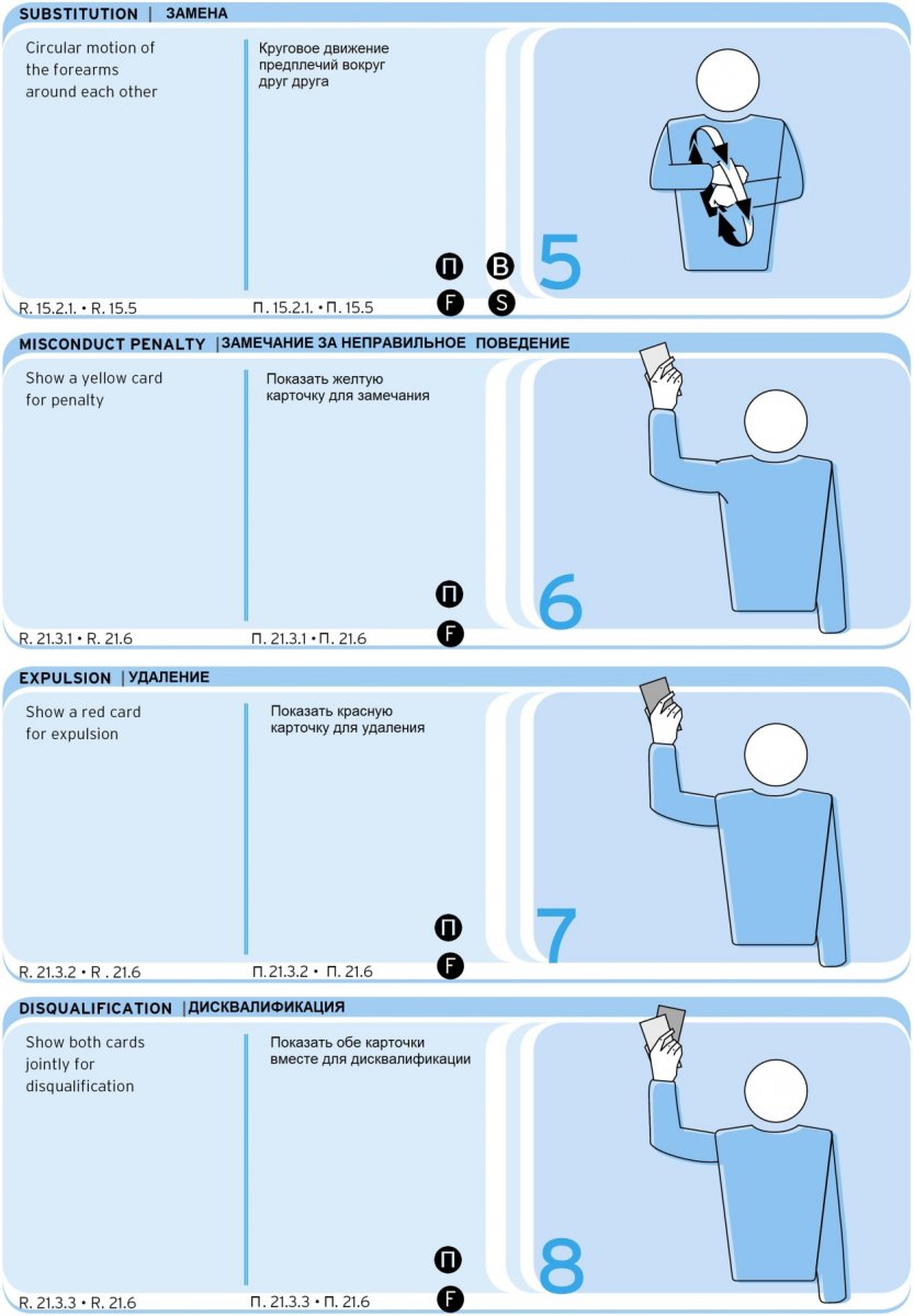 Баскетбол рефери