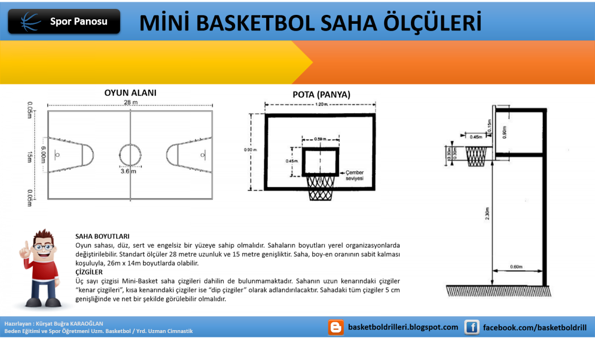 Какая высота спортивного. Баскетбол площадка схема. Баскетбольное поле схема. Разметка баскетбольного поля. Разметка баскетбольной площадки с размерами.