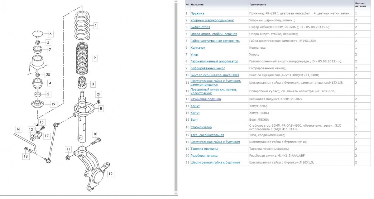 Передняя стойка Шкода Рапид схема крепления