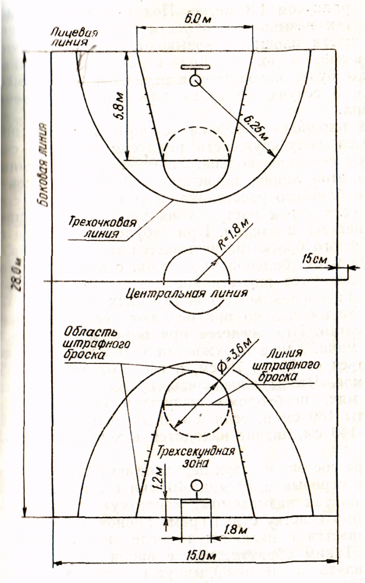 Баскетбол площадка схема