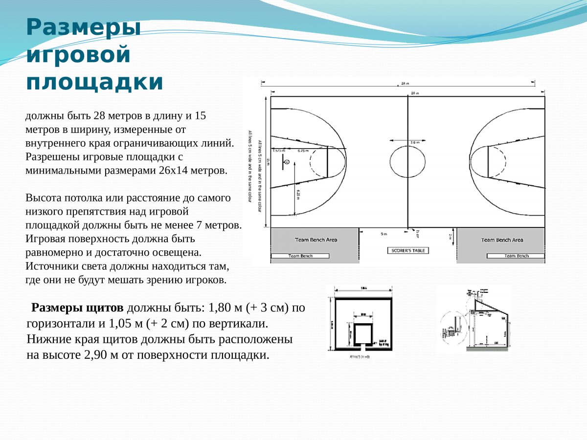 Размер баскетбольной площадки 3х3