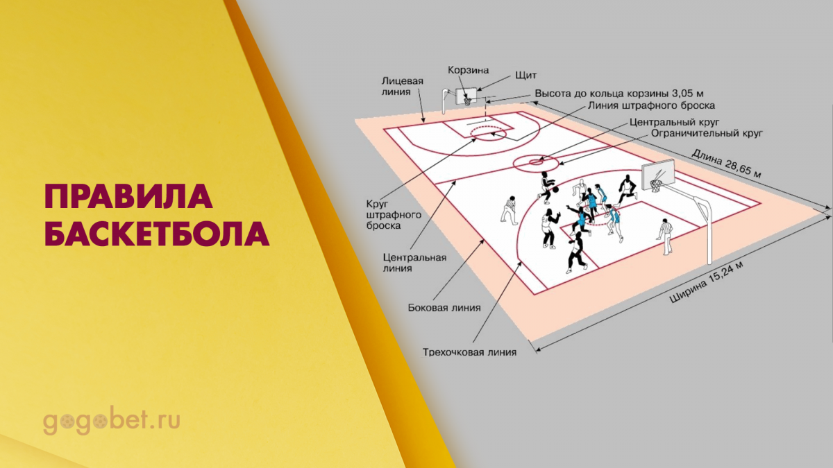 Правила баскетбола 2020