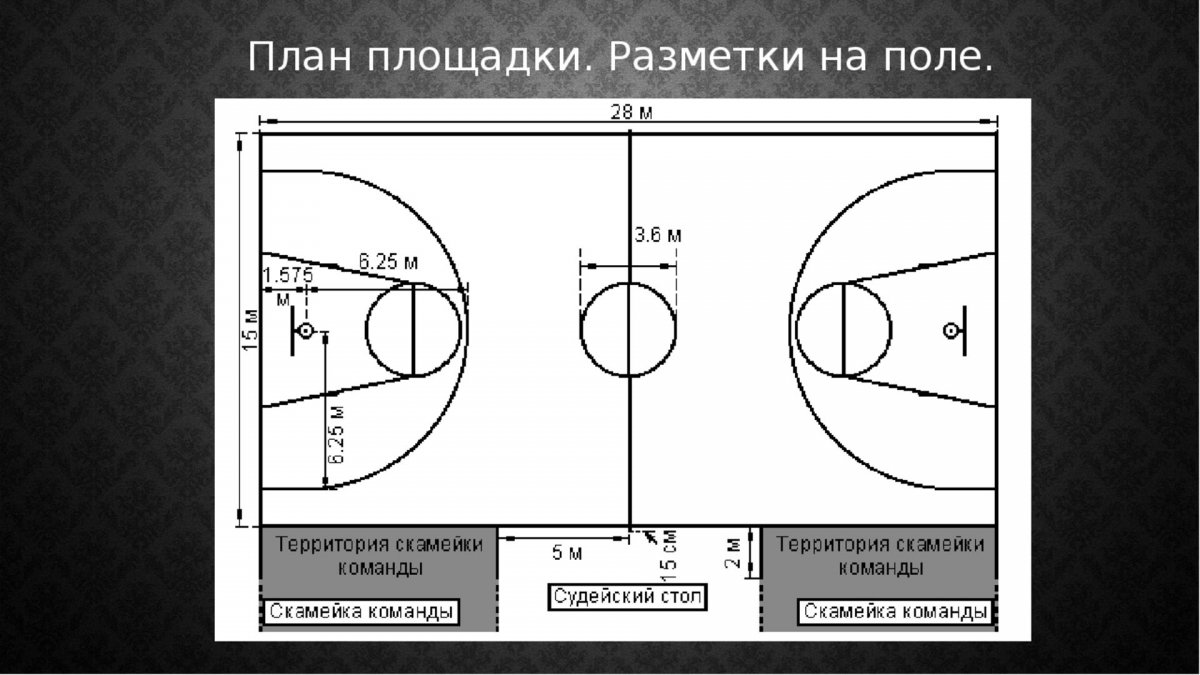 Схема баскетбольной площадки с размерами