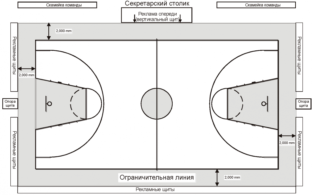 Размер трехочковой зоны в баскетболе