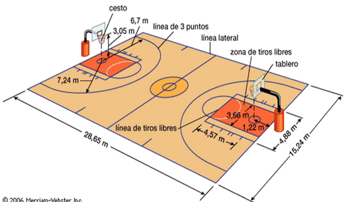 Basketball Court Size