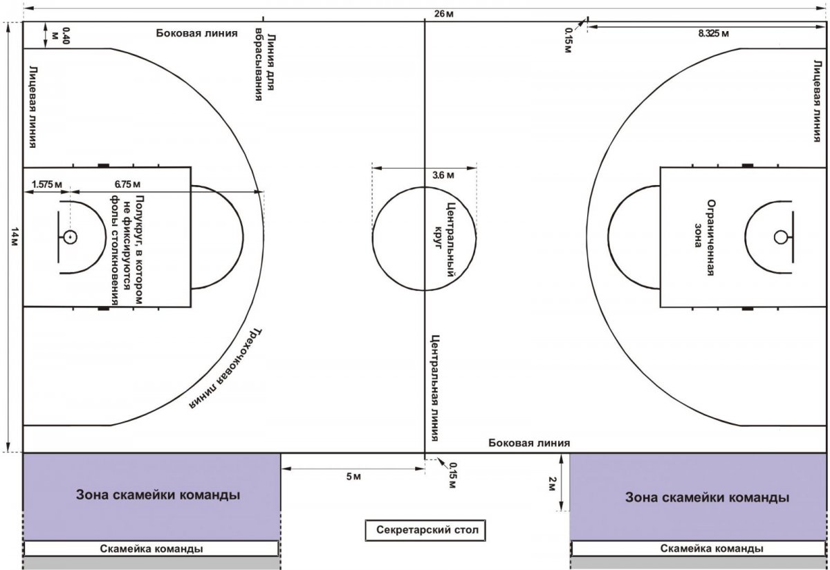 Разметка баскетбольной площадки 18х9