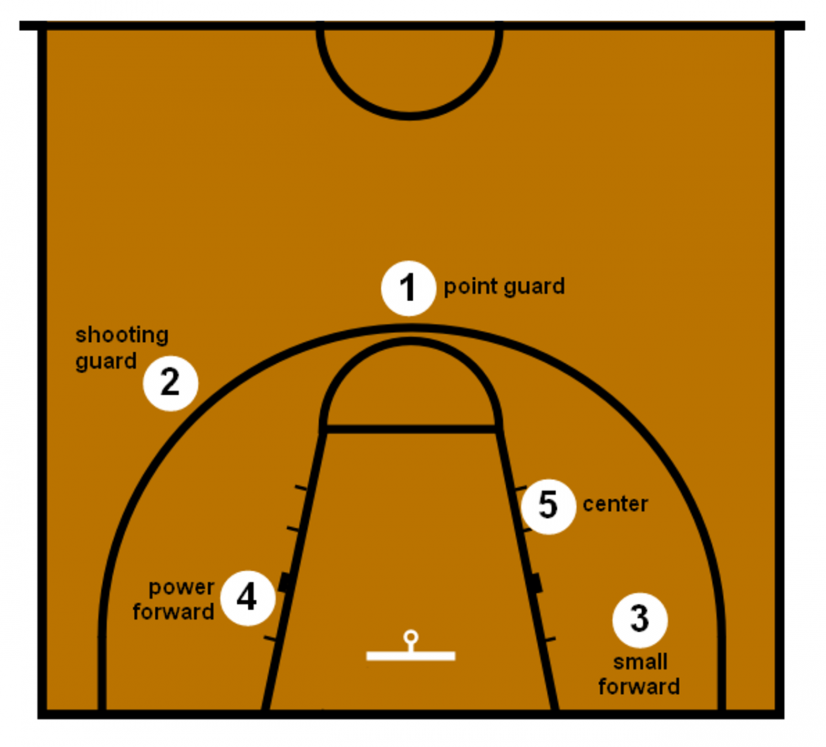 Зоны площадки в баскетболе