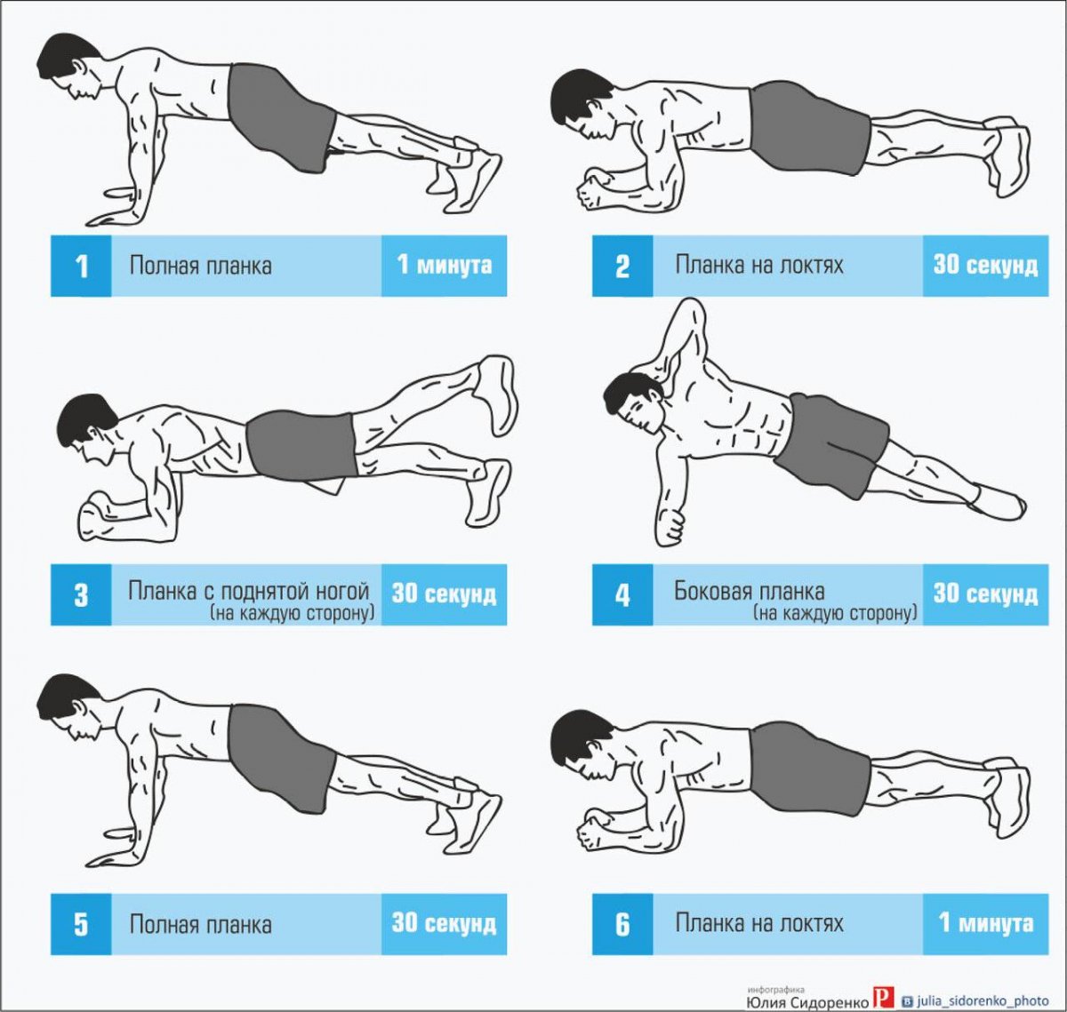 Анатомия упражнения планка