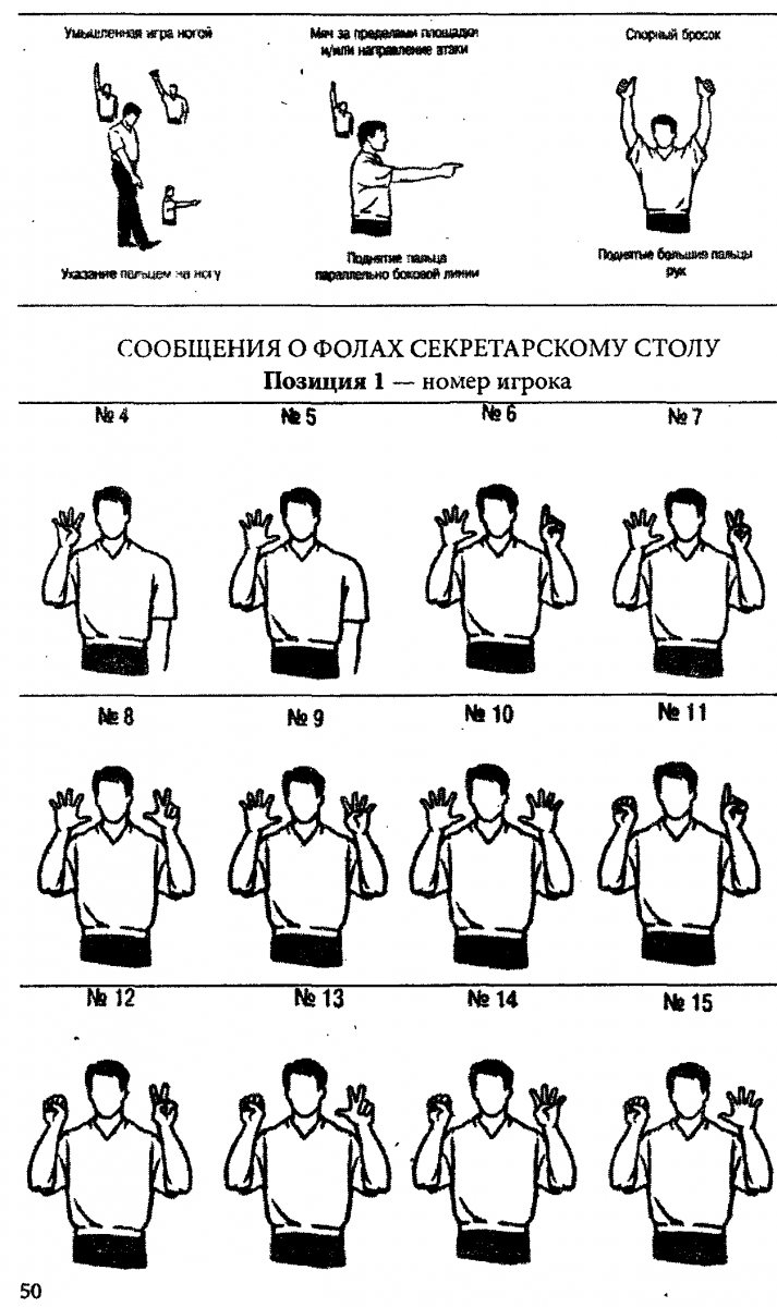 Жесты судей в волейболе и баскетболе