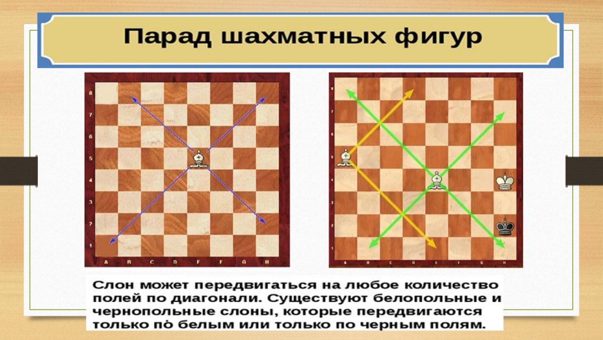 Шахматы пешка против ферзя