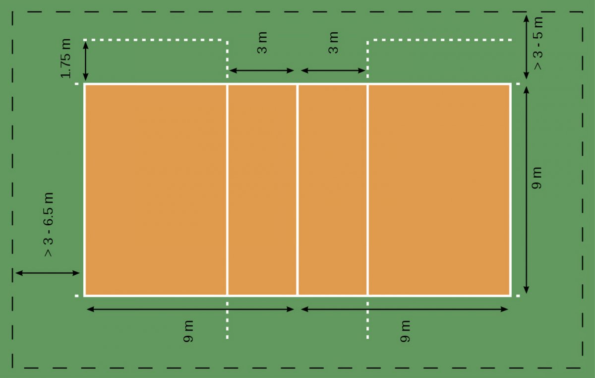 Размеры волейбольной площадки стандарт