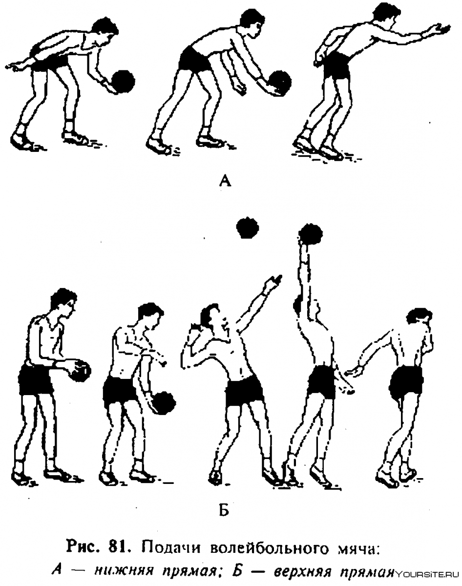 Приём мяча сверху двумя руками с последующим падением на спину