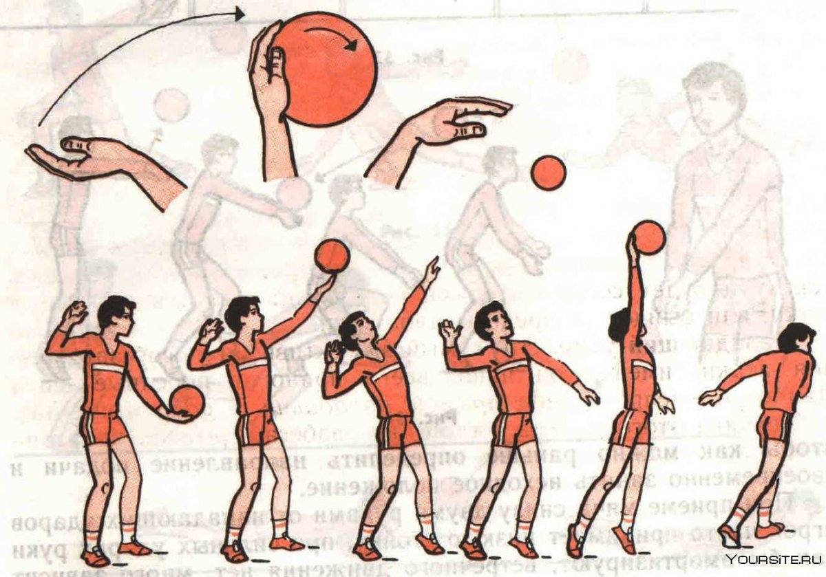 Передача мяча двумя руками