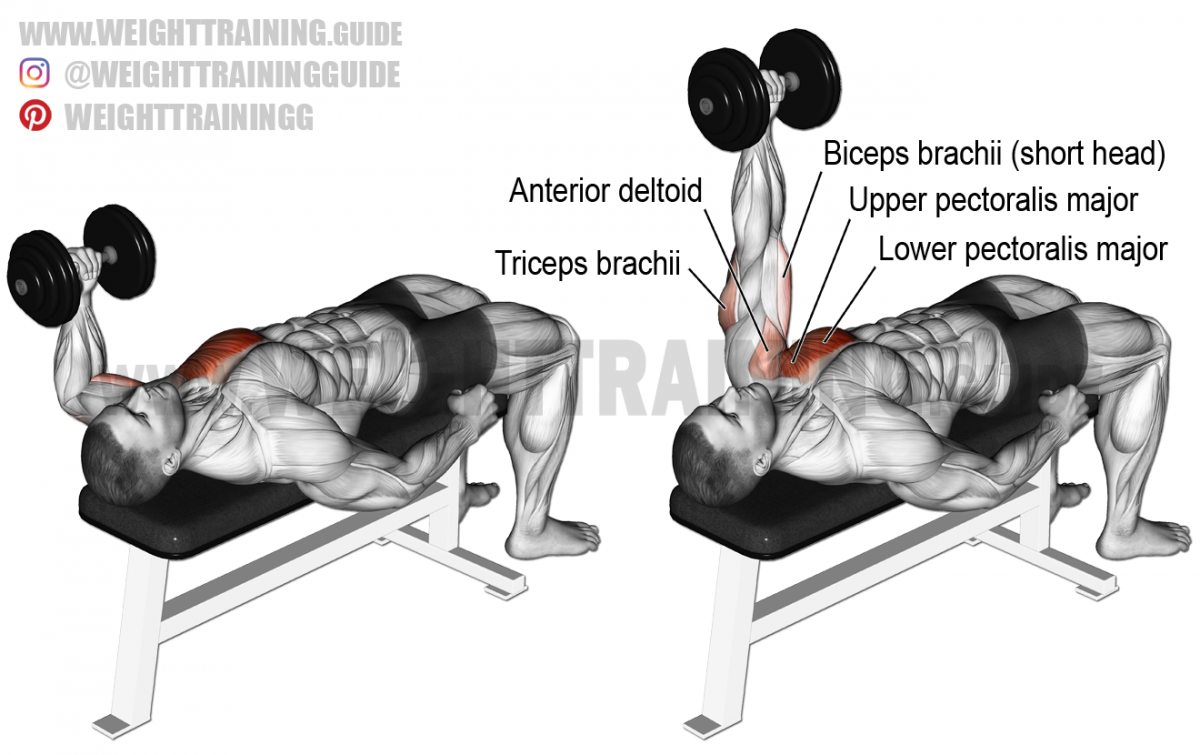 Incline Bench Press упражнение