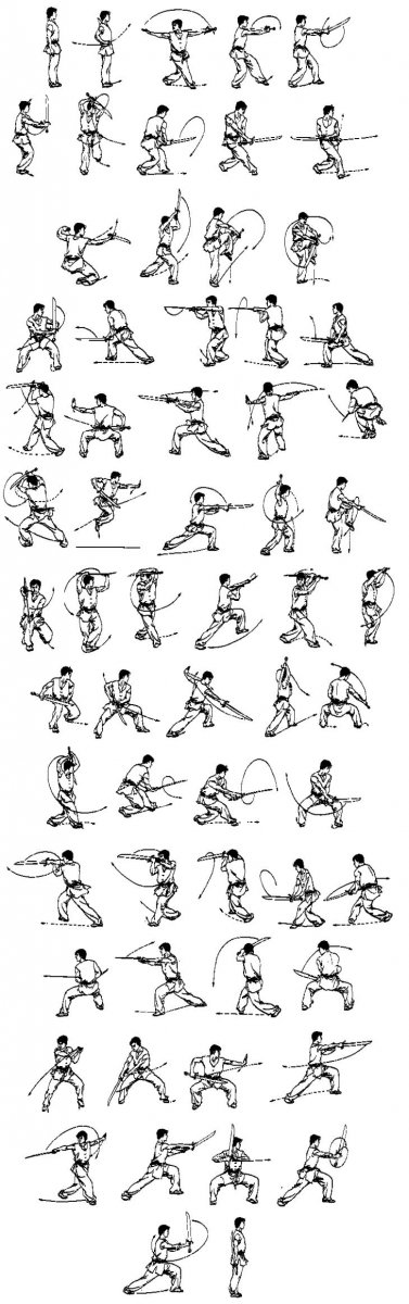 Школа цигун