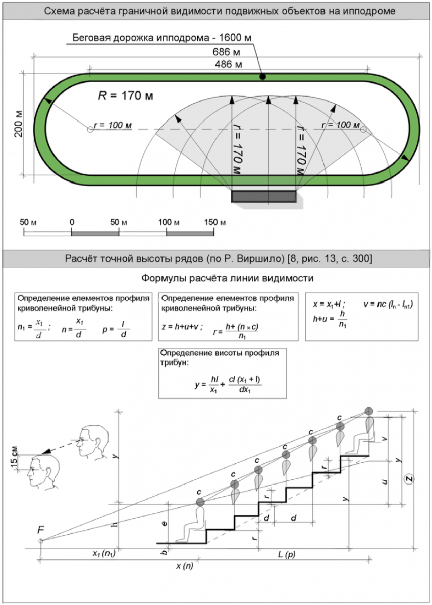 Высота трибуны ипподрома чертеж