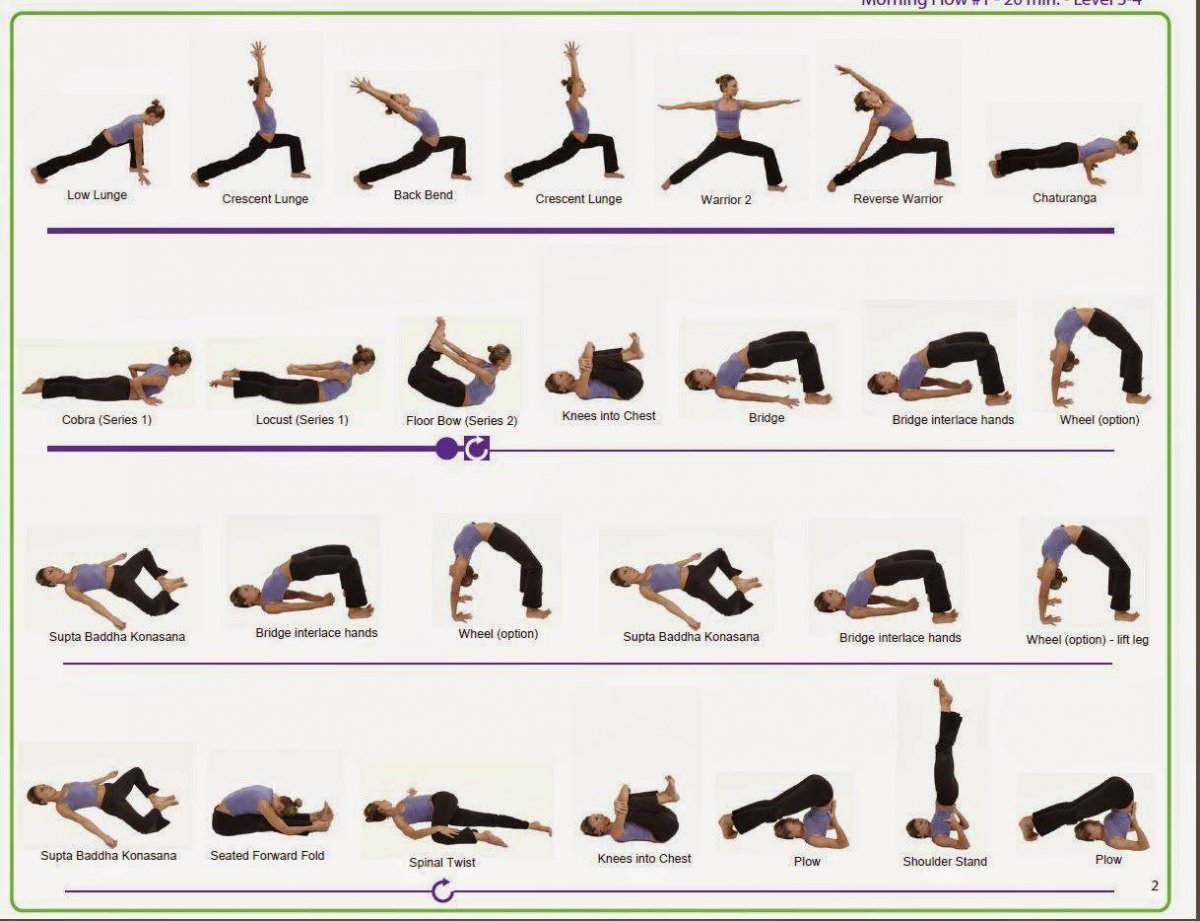 Йога упражнения с названиями