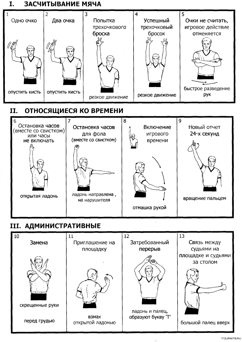 Правила игры в волейбол жесты судьи