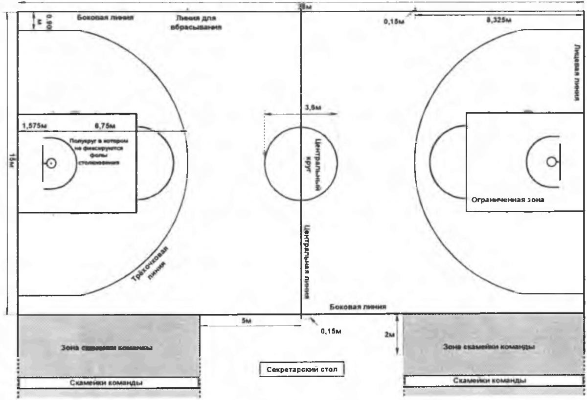 Стритбол площадка схема